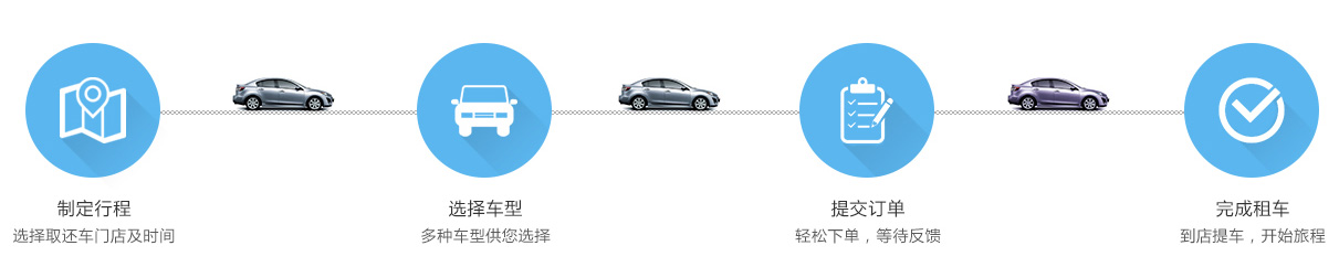 轻松租车 4步到位